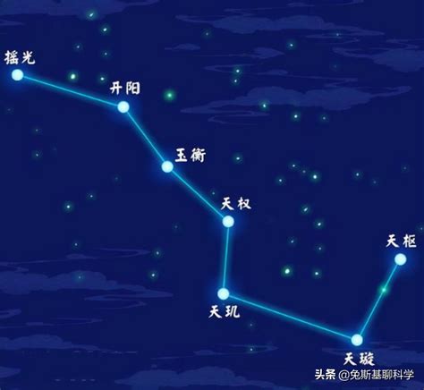 北斗星方向|天空的指南针：北斗七星